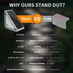 LED Solar Step Lights IP67 Waterproof Outdoor Deck Pathway Lamps