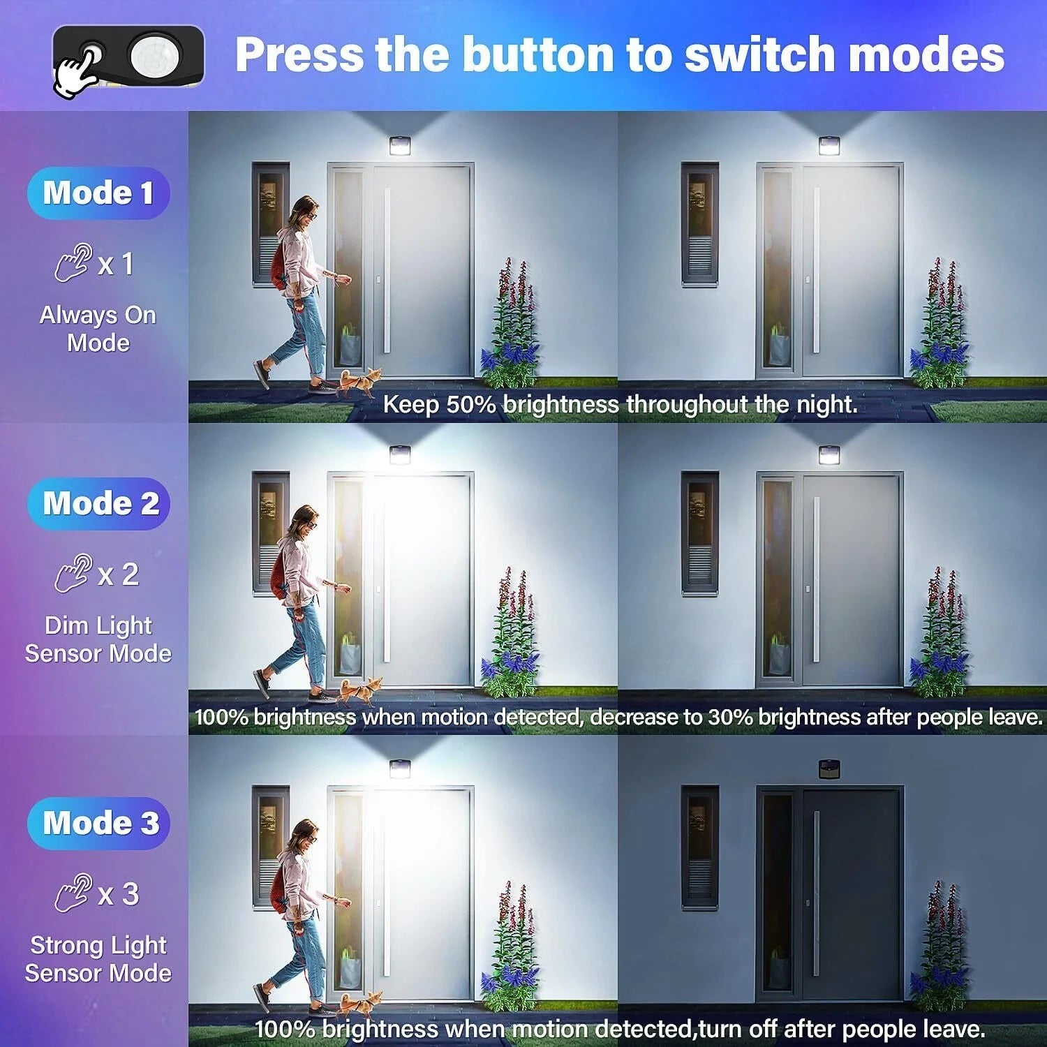 128 LED Solar Motion Sensor Wall Light Outdoor Waterproof Garden Security Lamp