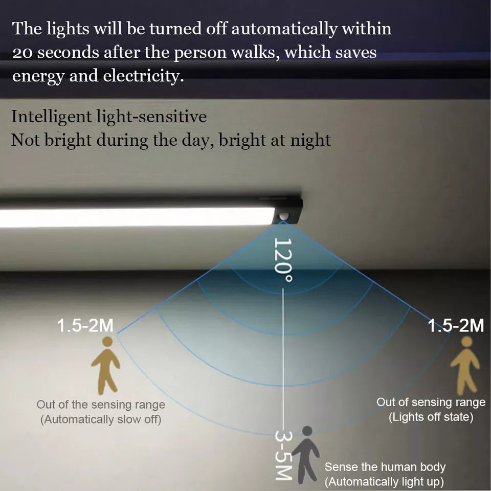 LED PIR Motion Sensor Light Strip