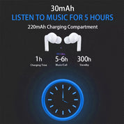 TWS Bluetooth Earbuds – Wireless Air In-Ear Pods for iPhone, Samsung & Android Devices