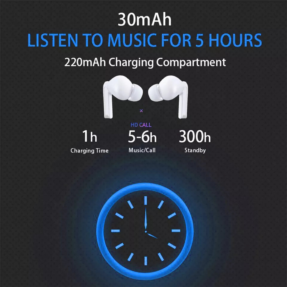 TWS Bluetooth Earbuds – Wireless Air In-Ear Pods for iPhone, Samsung & Android Devices