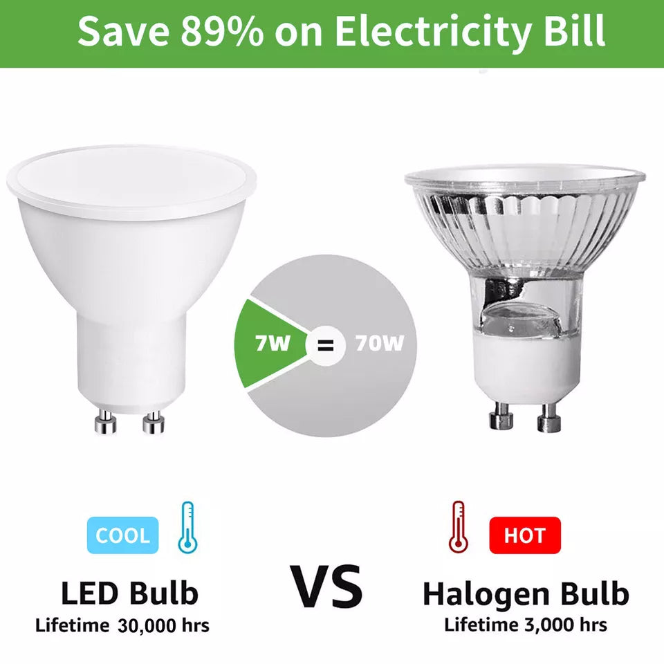 10x LED GU10 Light Bulbs 5W/7W – Energy-Saving 120° Spotlight, Warm White, Cool White, Daylight