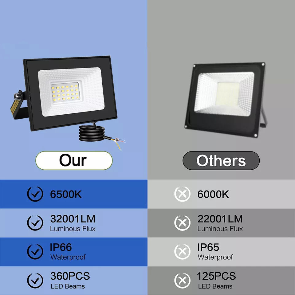 30W LED Floodlight Security Light – Outdoor Garden & Wall Lighting, IP66 Waterproof Flood Lights