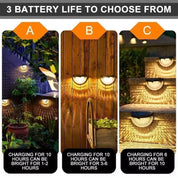 Super Bright Solar Powered LED Fence Wall Lights Outdoor Garden Lamps
